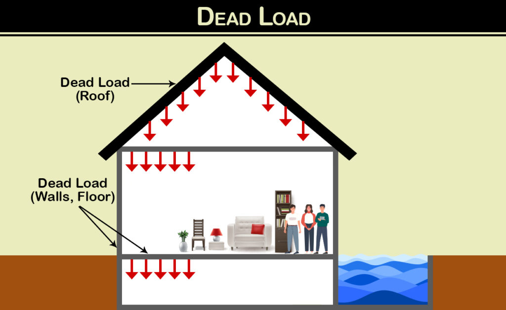 Dead Load Dead Load
