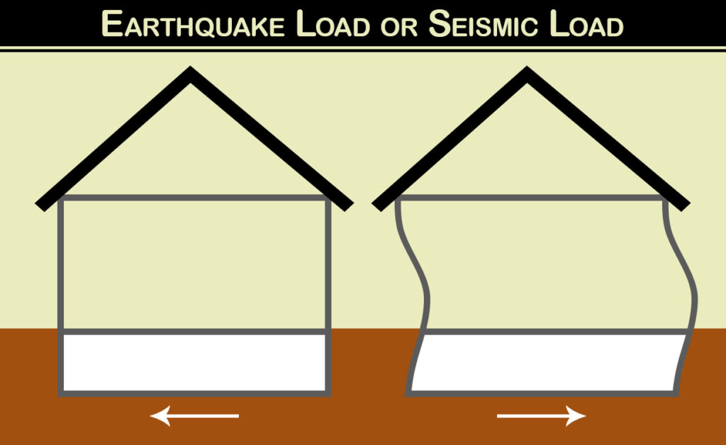Earthquake Load or Seismic Load Earthquake Load or Seismic Load