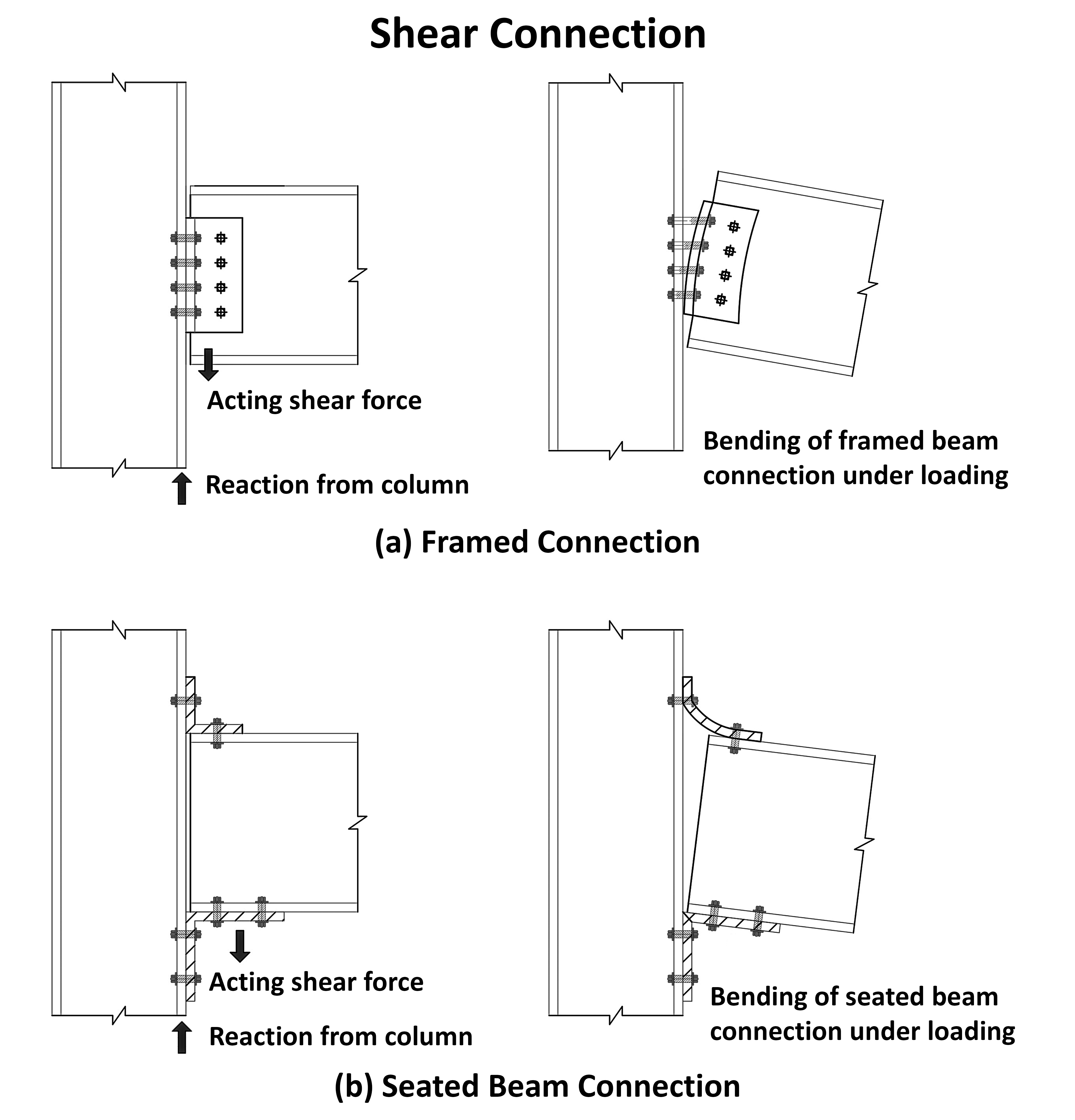 Flexible Connection _ Simple Connection _ Pinned Connection _ Shear Connection Flexible Connection _ Simple Connection _ Pinned Connection _ Shear Connection