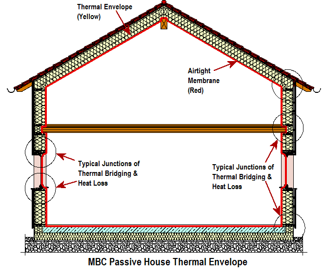 Insulation