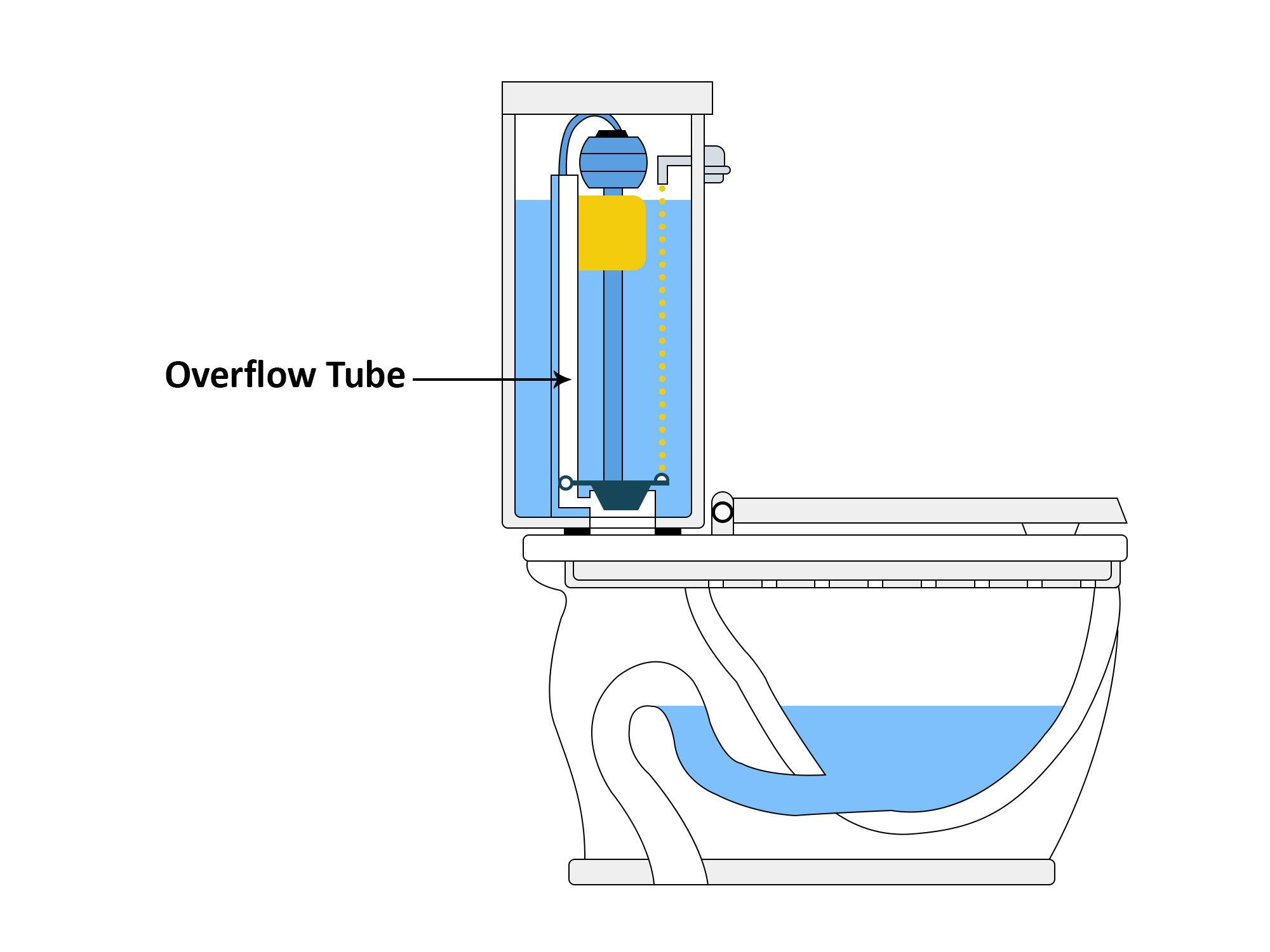 Overflow Tube Toilet Tank Overflow Tube