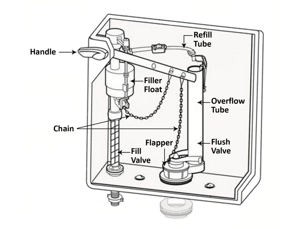 Parts Of The Toilet Tank Parts Of The Toilet Tank