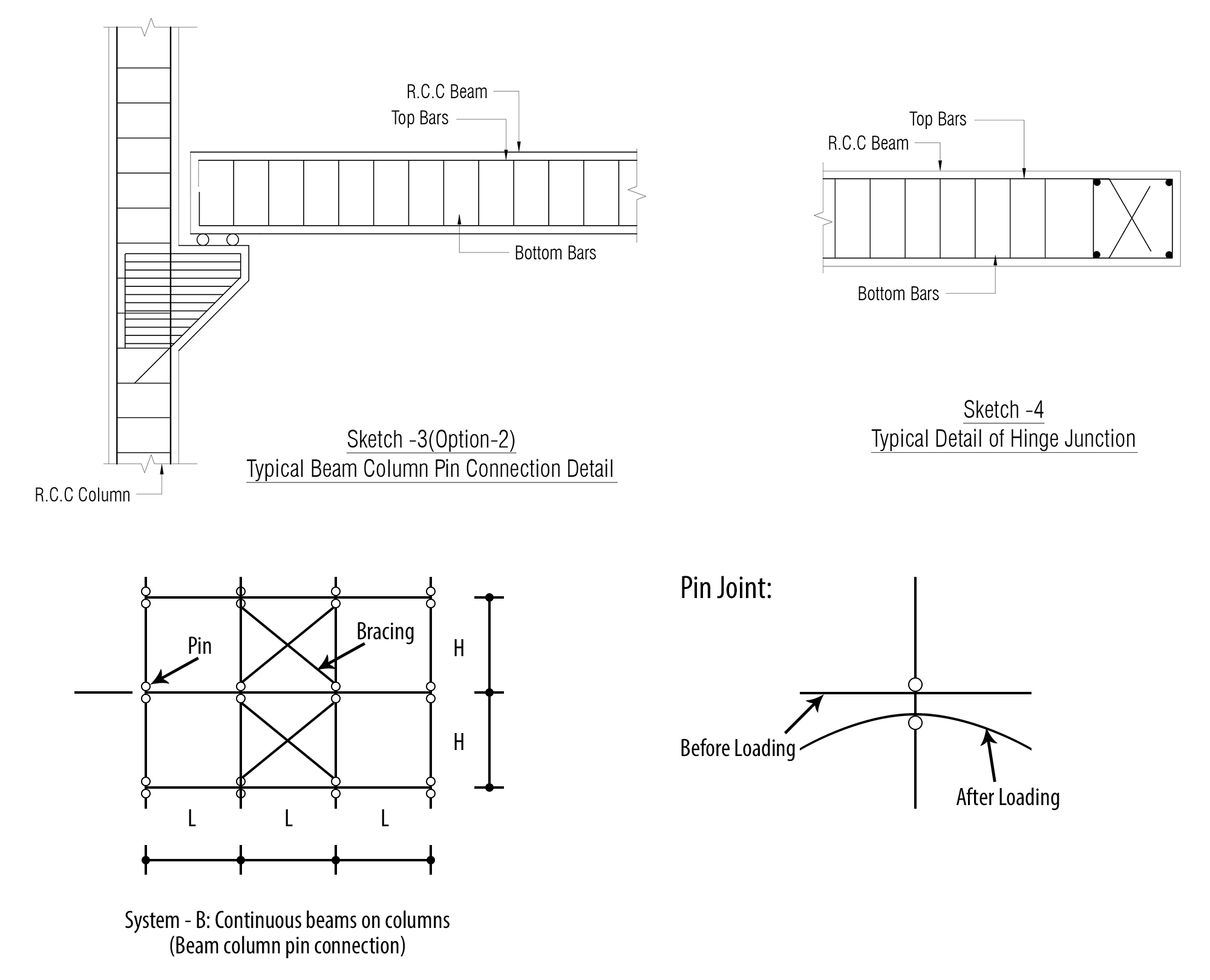 Pin Beam Column Joints Pin Beam Column Joints