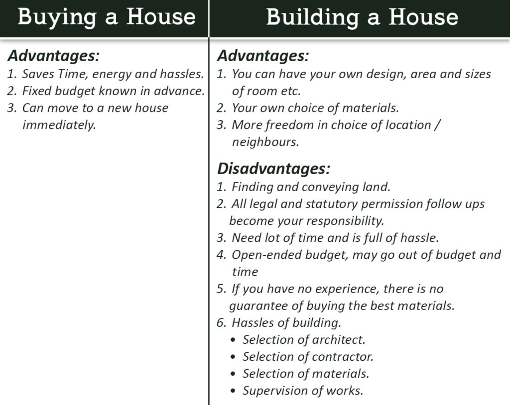 Pros And Cons Of Buying Vs Building A House