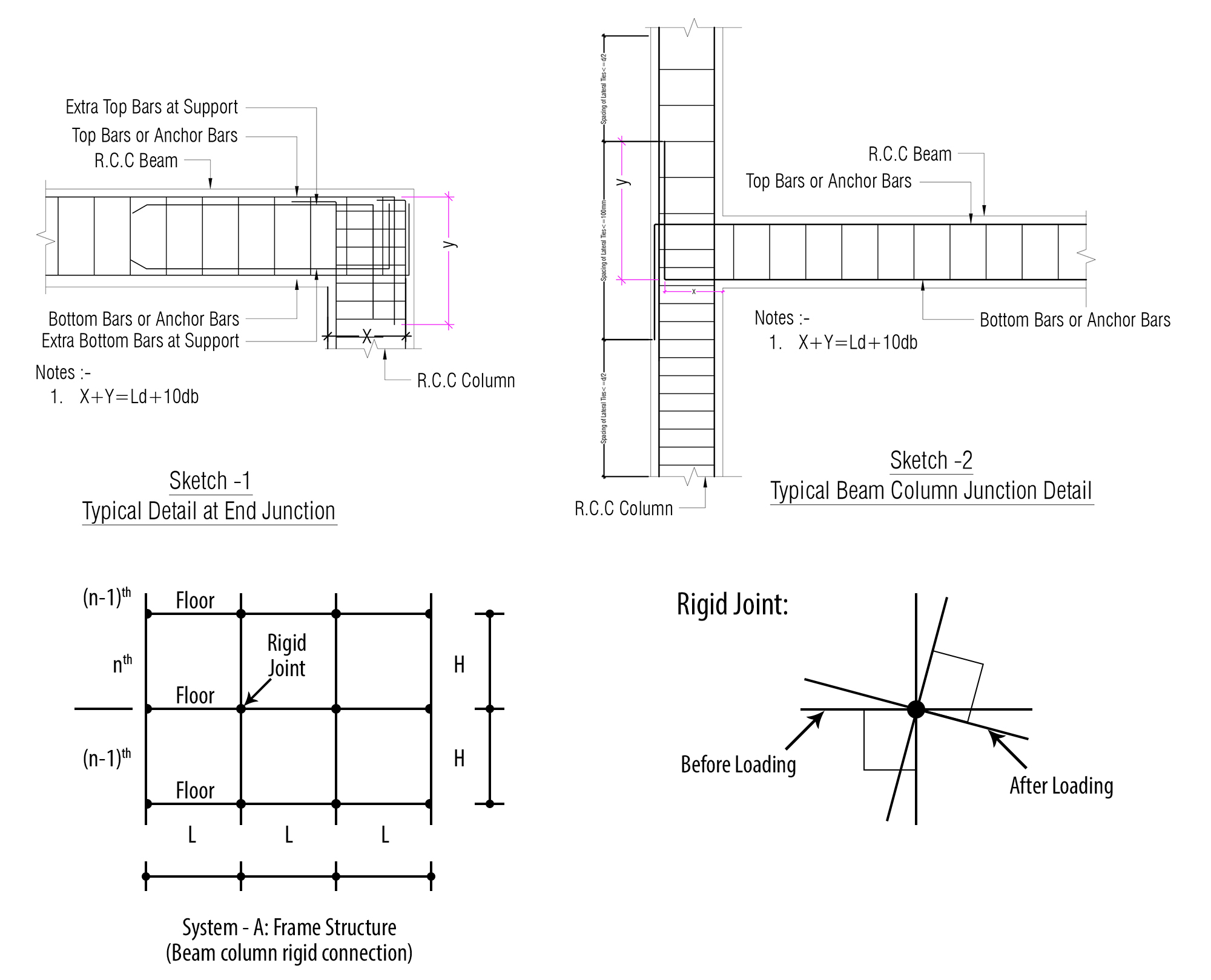 Rigid Beam Column Joints Rigid Beam Column Joints