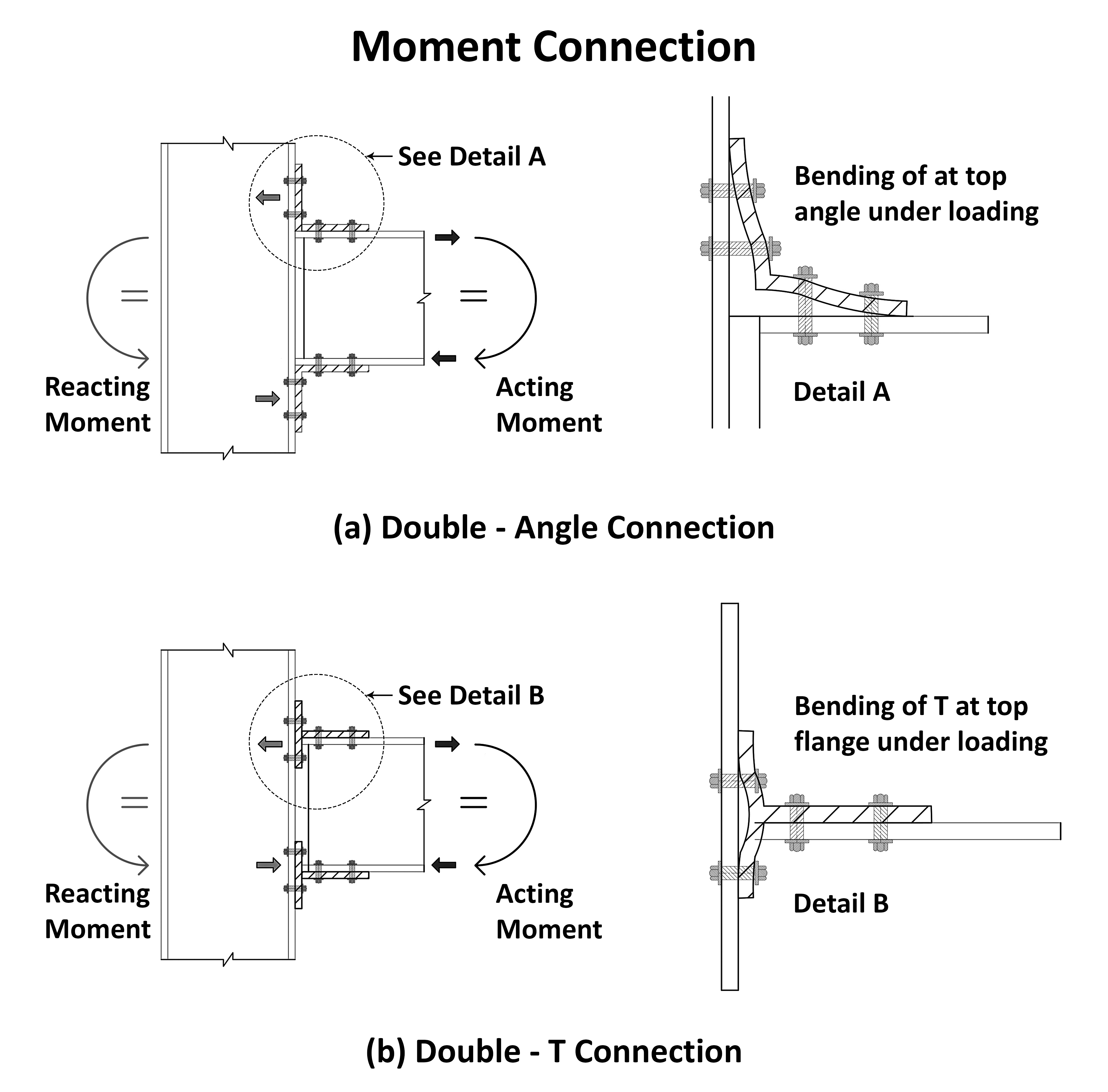 Rigid Connection _ Moment Connection Rigid Connection _ Moment Connection