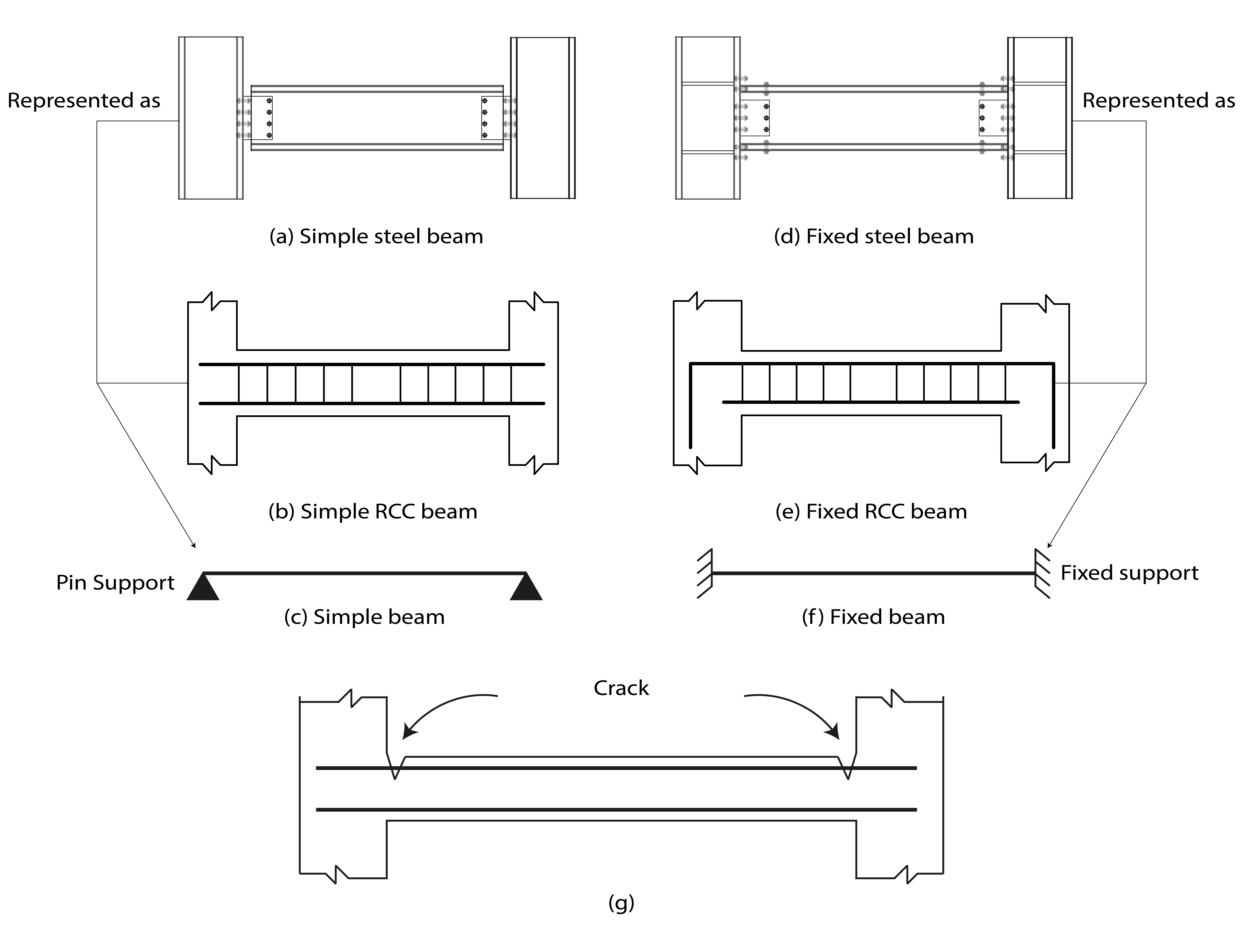 Simple And Fixed Ended Beam Detailing Simple And Fixed Ended Beam Detailing