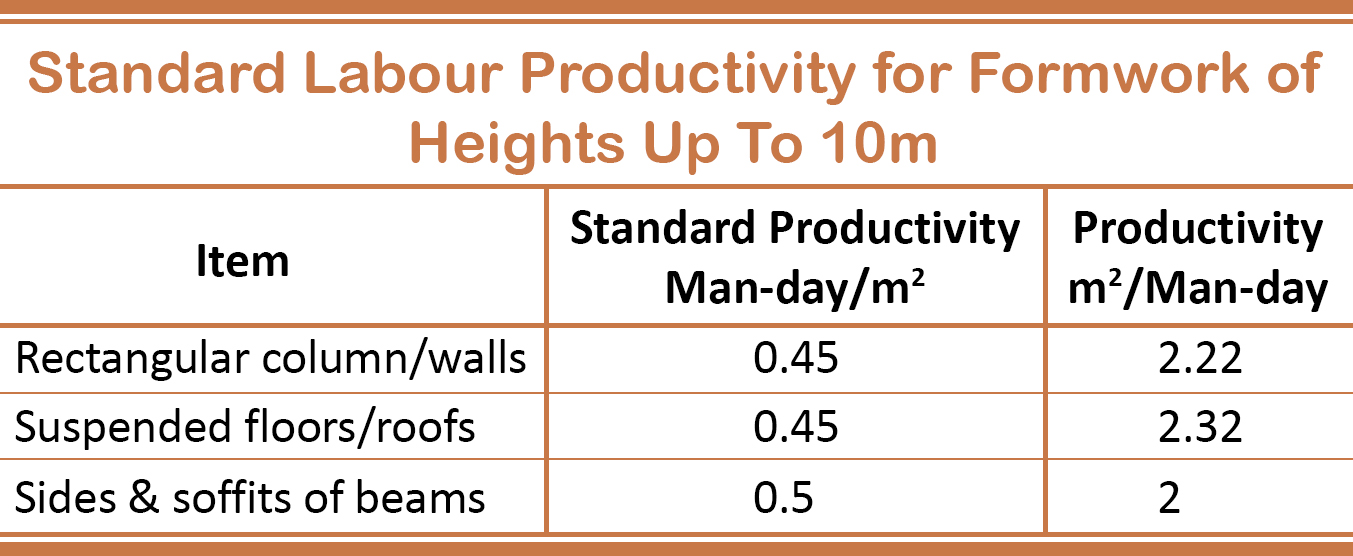 Standard Labour Productivity for Formwork Standard Labour Productivity for Formwork