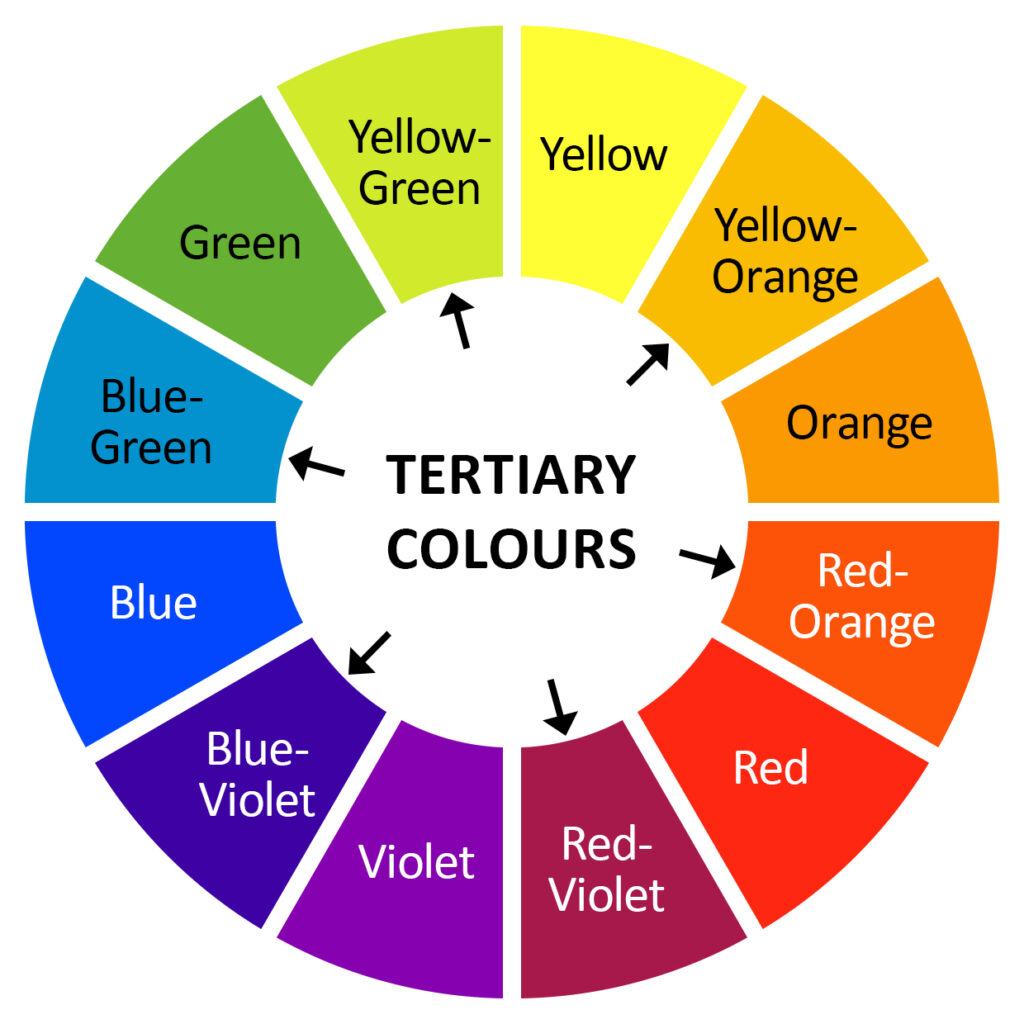Tertiary colours Tertiary colours