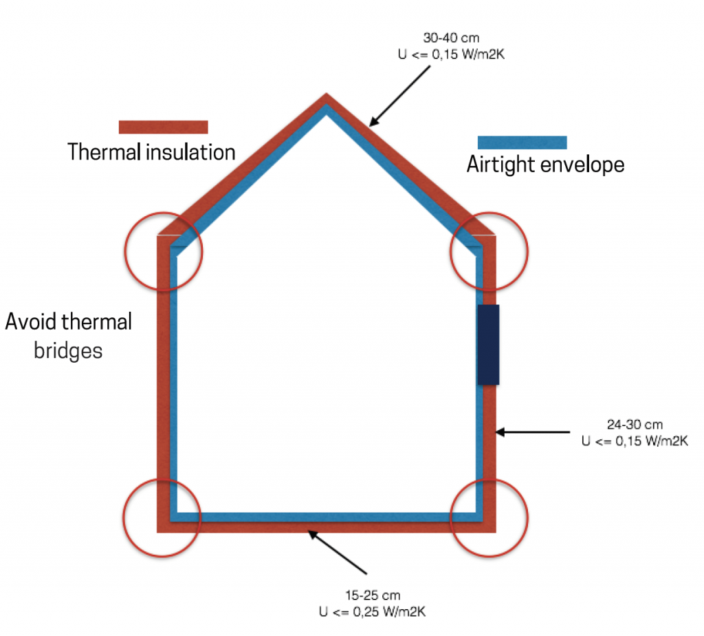 Thermal Bridge Free Construction