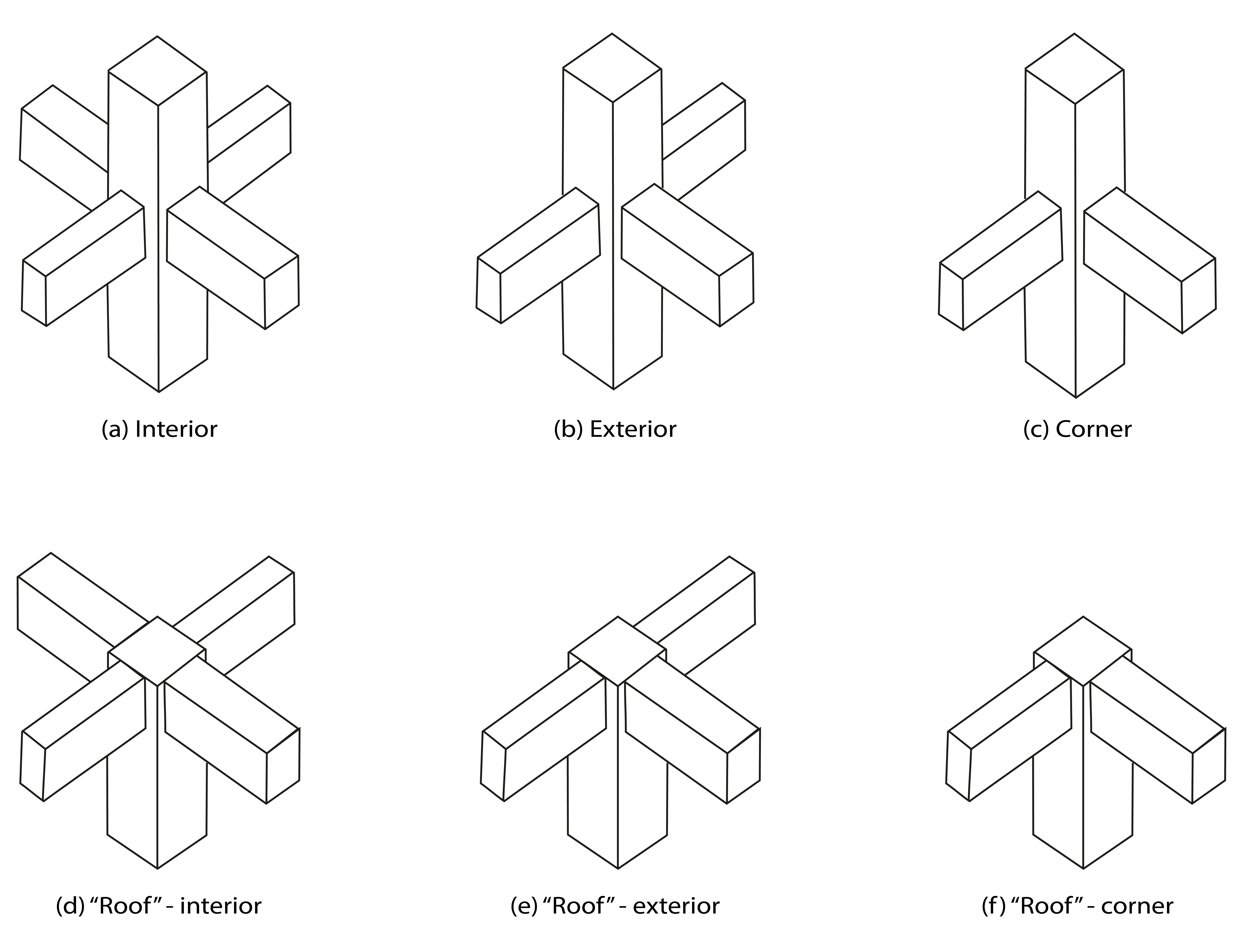 Types Of Beam Column Joints As Per Connection Geometry Types Of Beam Column Joints As Per Connection Geometry