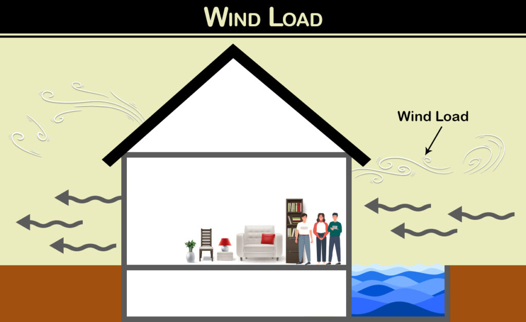 Wind Load Wind Load