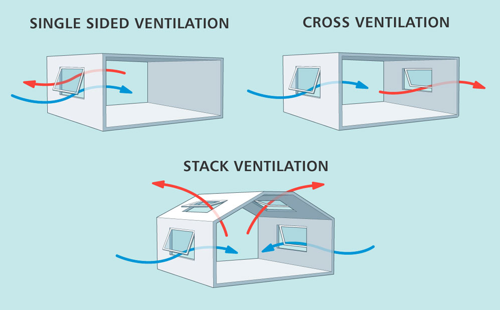 Windows offering natural ventilation Windows offering natural ventilation