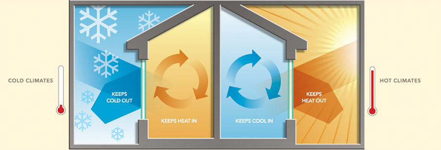 Windows providing energy efficiency to House Windows providing energy efficiency to House