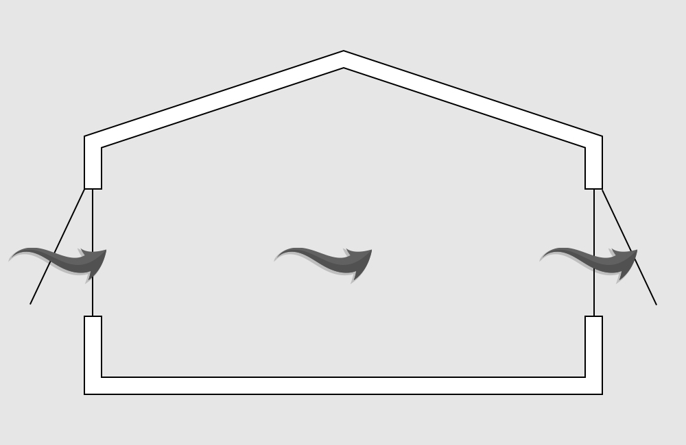 Cross Circulation In A Room