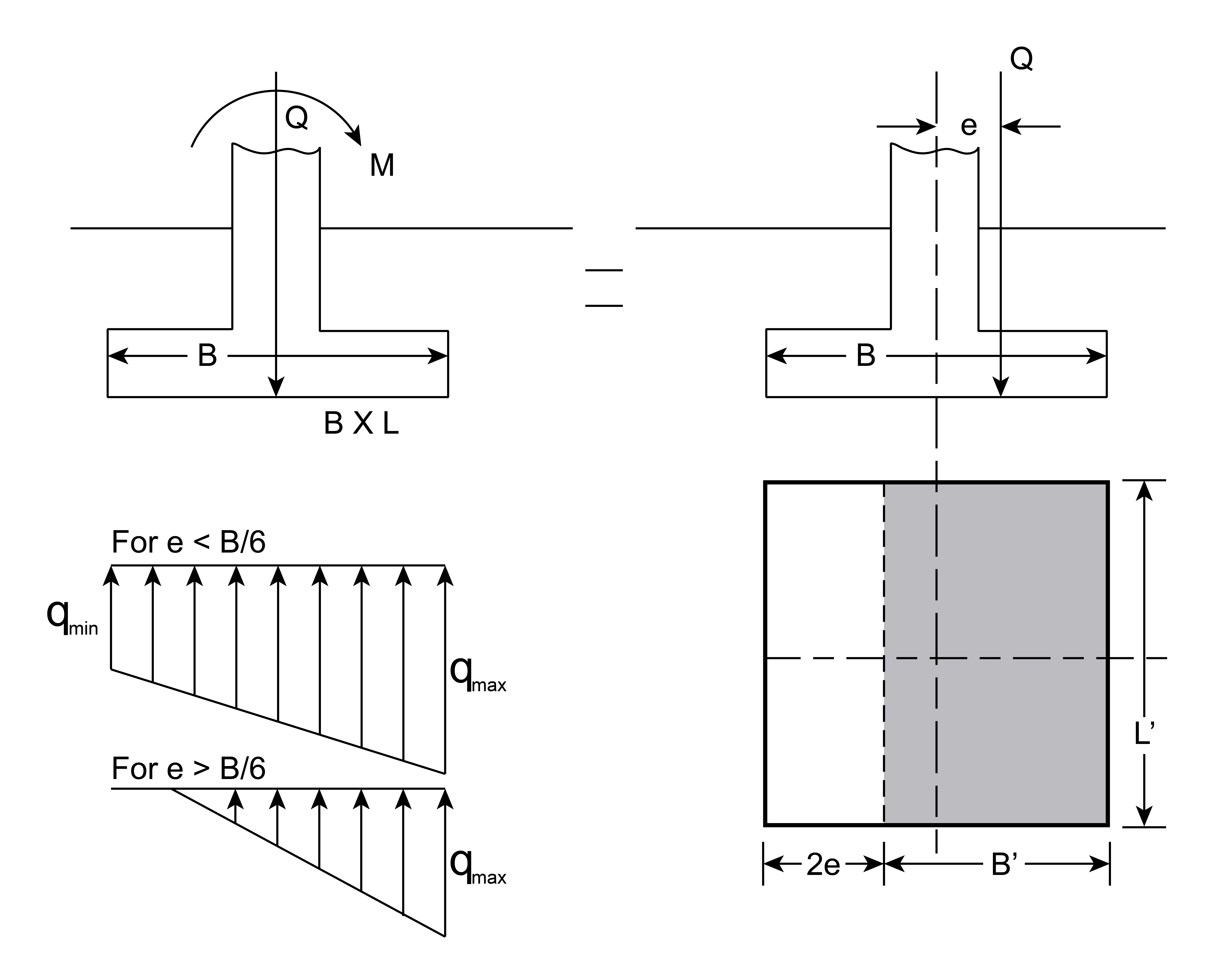 Eccentric Footing Calculations