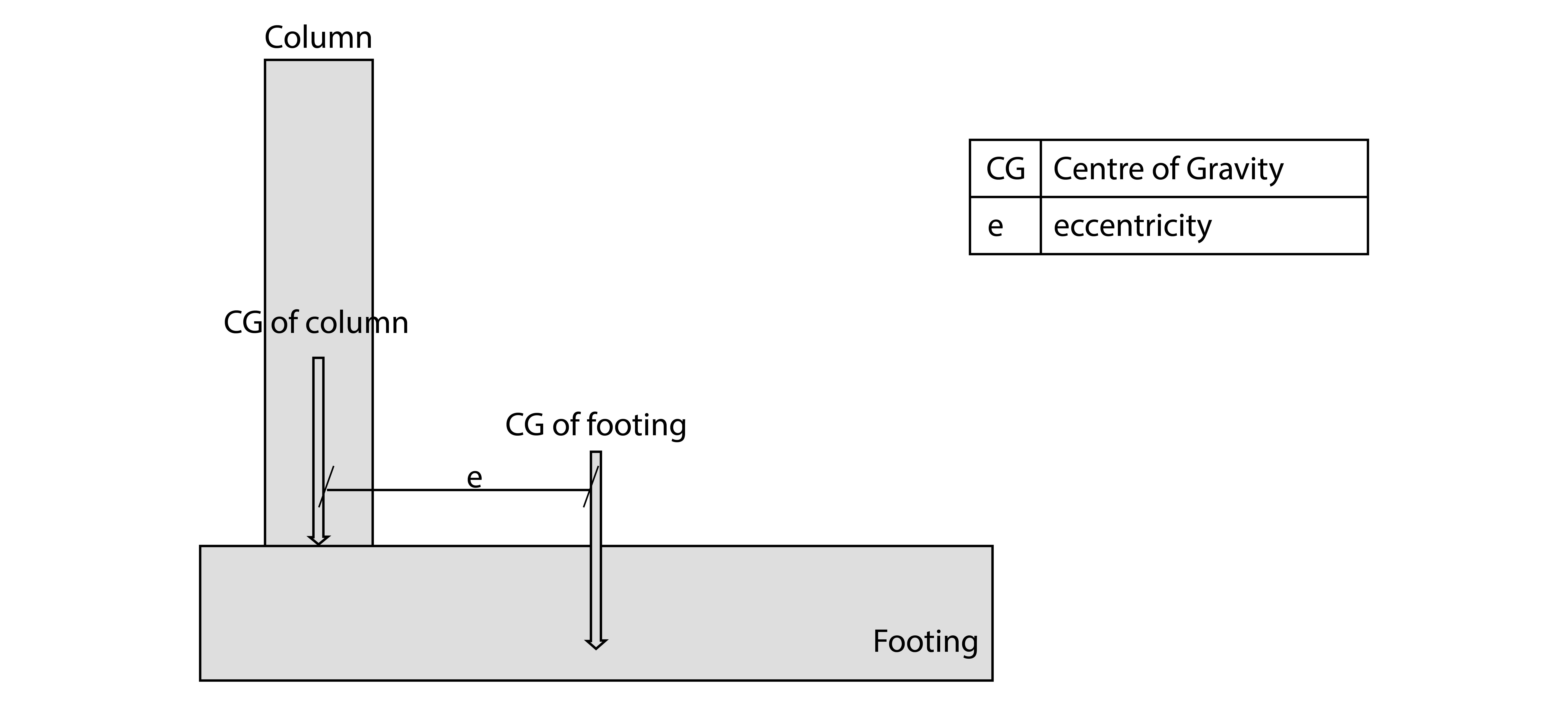 Eccentricity