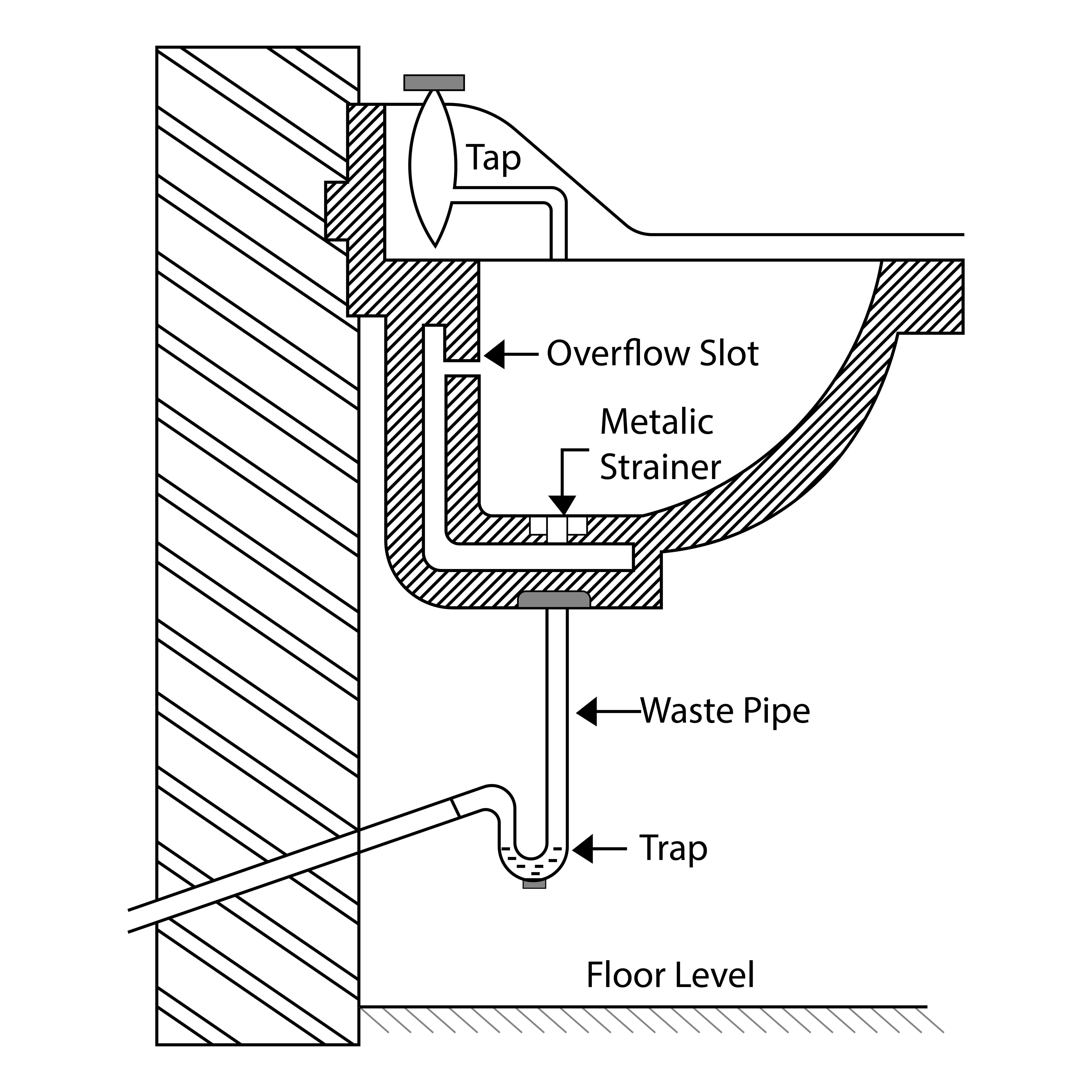 Waste Pipe