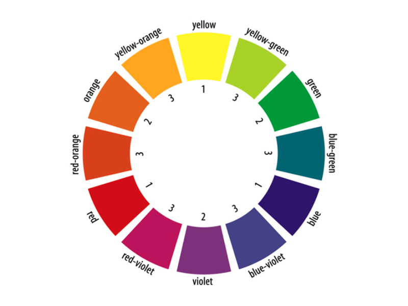 Hue - Colour Wheel