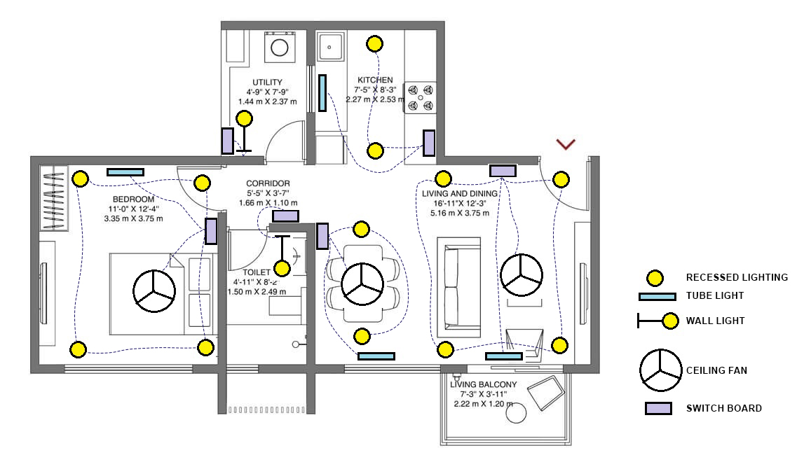 Location of Light points