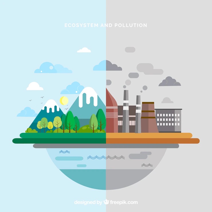 Necessity of EIA Necessity of EIA