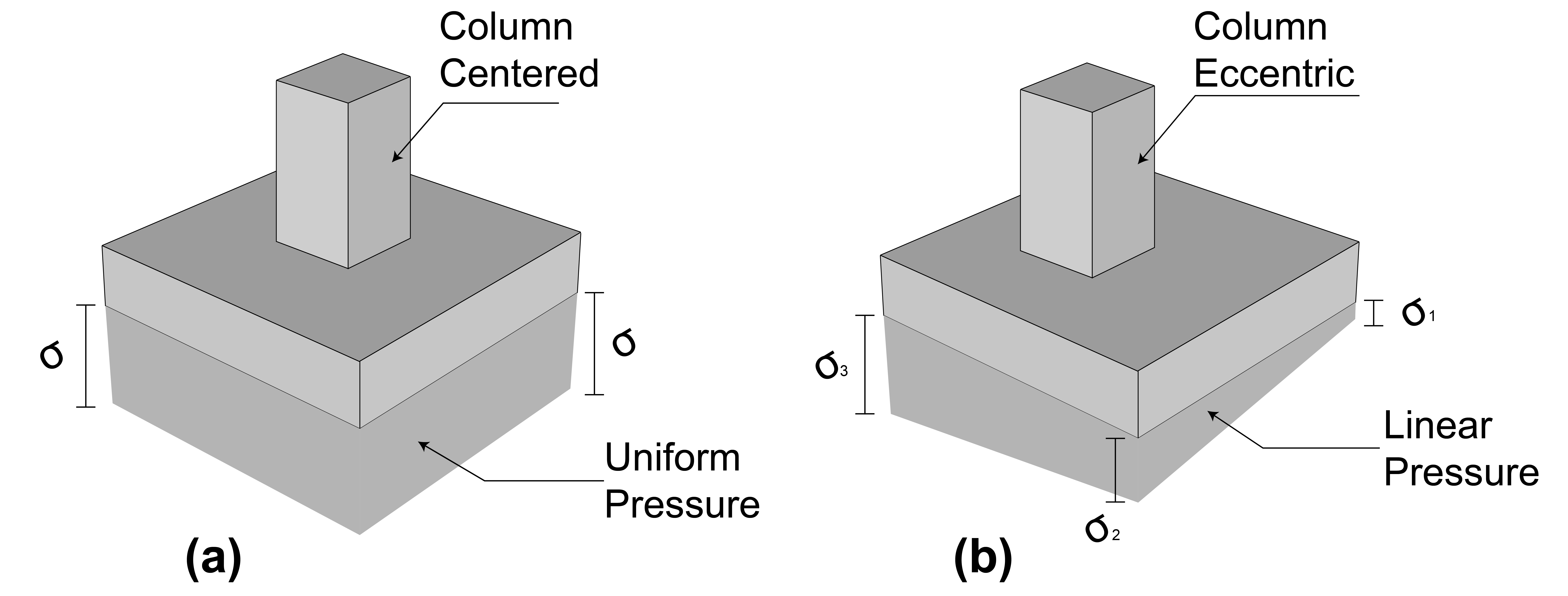 Pressure Distribution