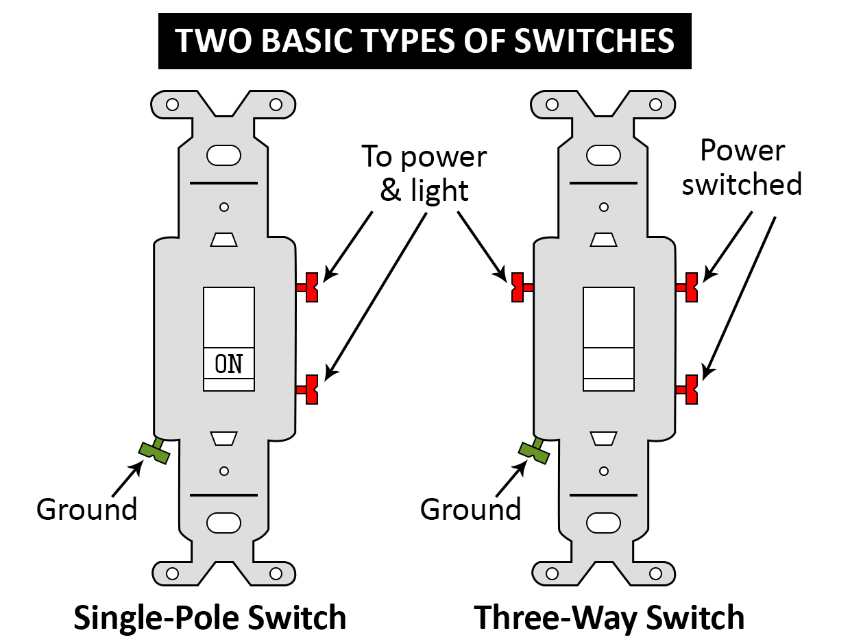 Two Basic Types of Switches Two Basic Types of Switches