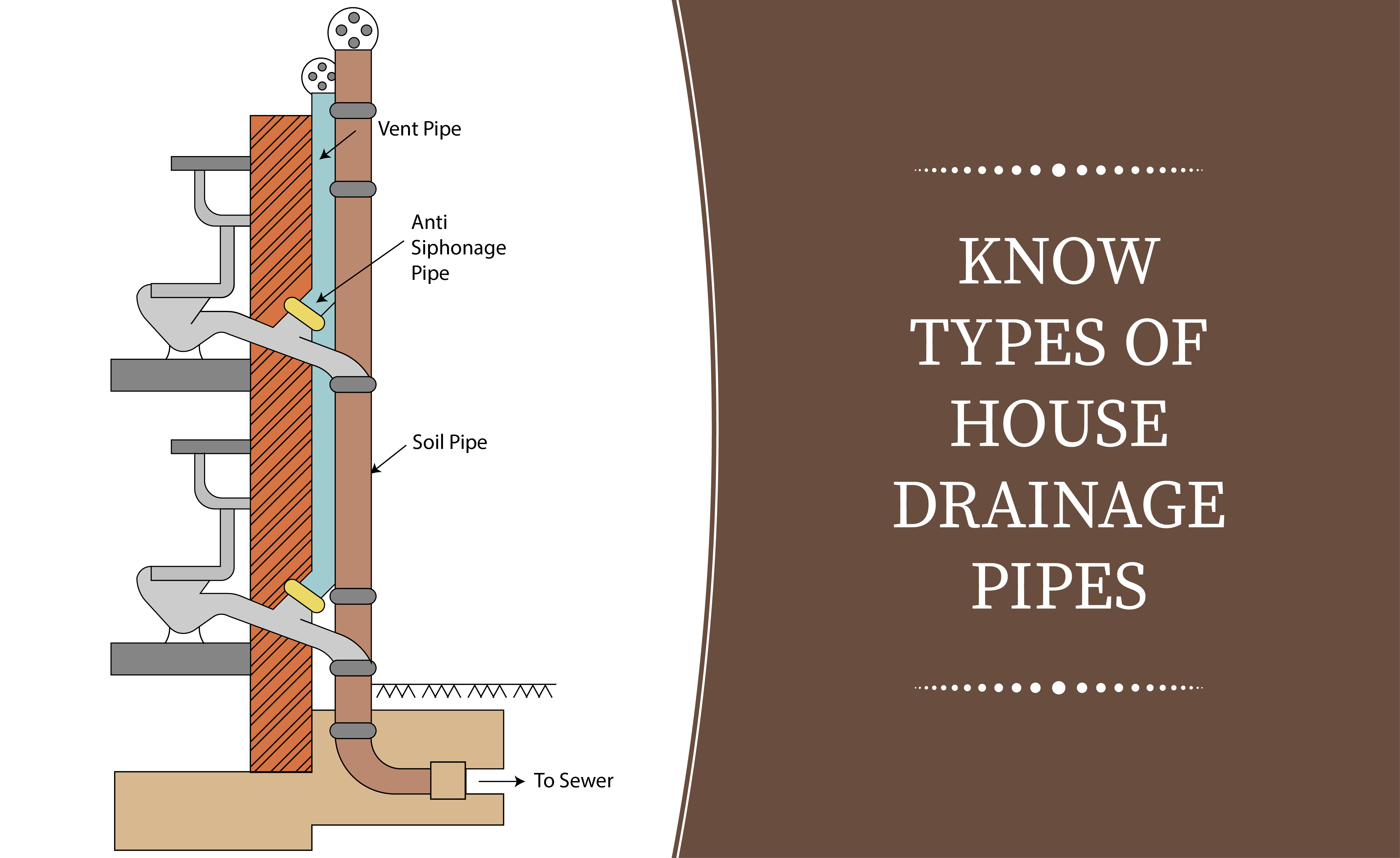 Types of Drainage Pipes