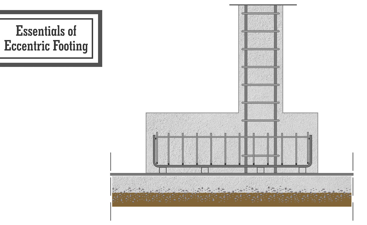 What is Eccentric Footing