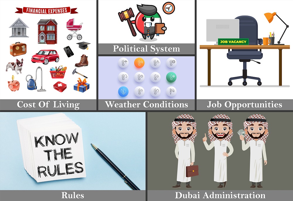 Research before you immigrate to Dubai Research before you immigrate to Dubai