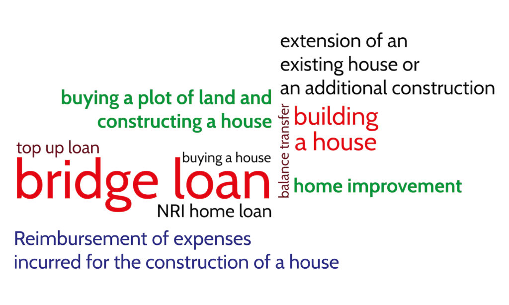 Types of housing loan