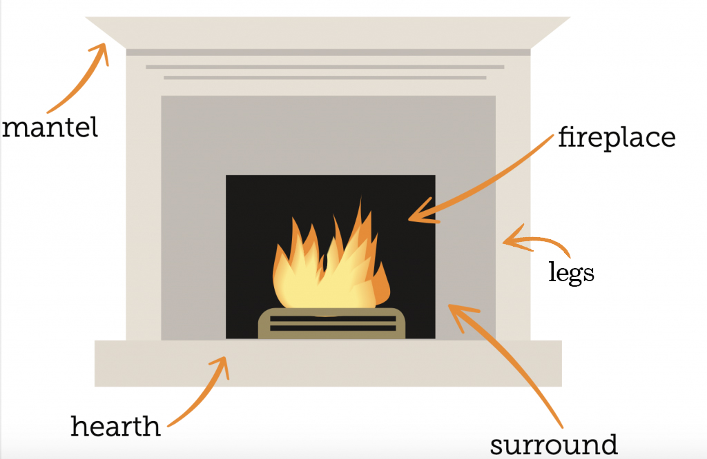 Components of a Fireplace Surround