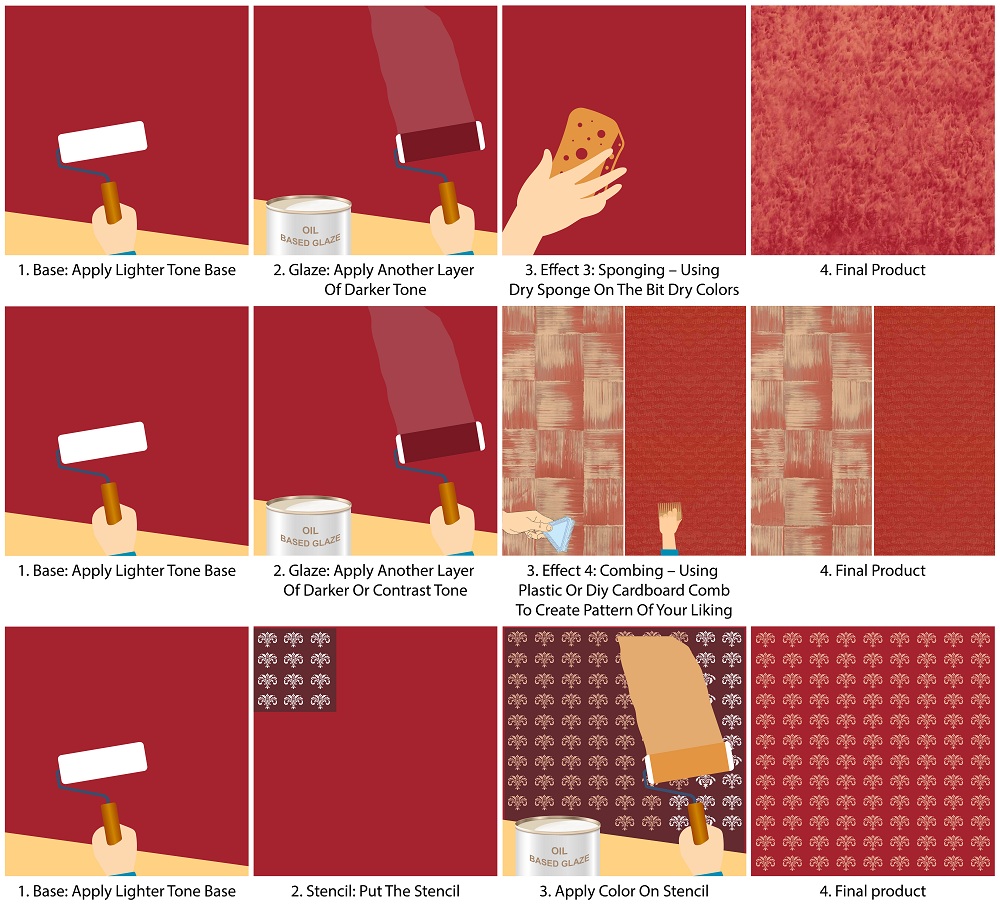 DIY Stenciling and Sponging effect DIY Stenciling and Sponging effect