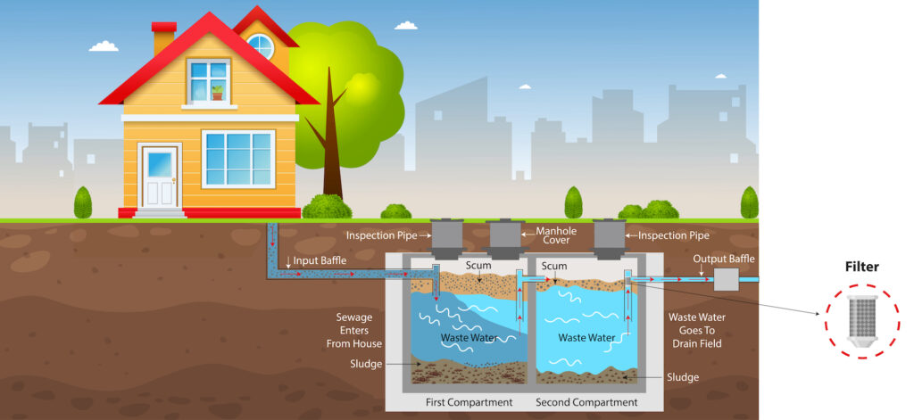 Install An Effluent Filter Install An Effluent Filter