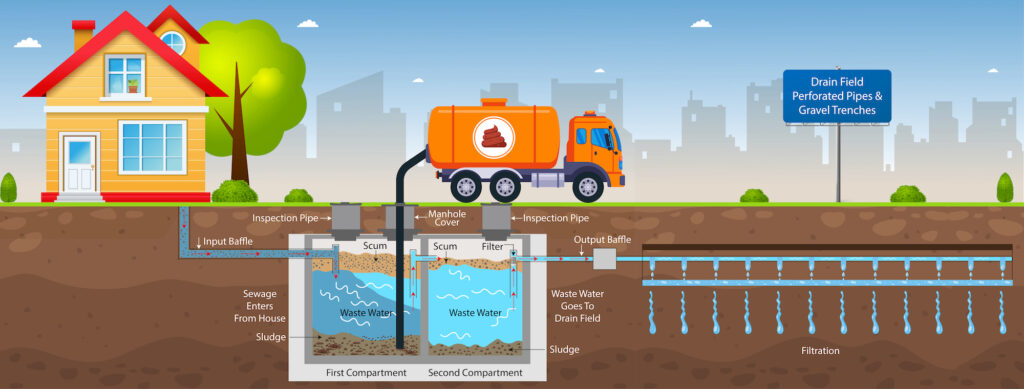 Pump The Septic Tank Regularly Pump The Septic Tank Regularly