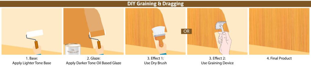 Step by step DIY Wood Graining and Dragging painting effect Step by step DIY Wood Graining and Dragging painting effect