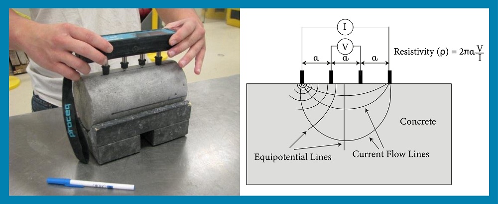 Concrete Resistivity Method Concrete Resistivity Method