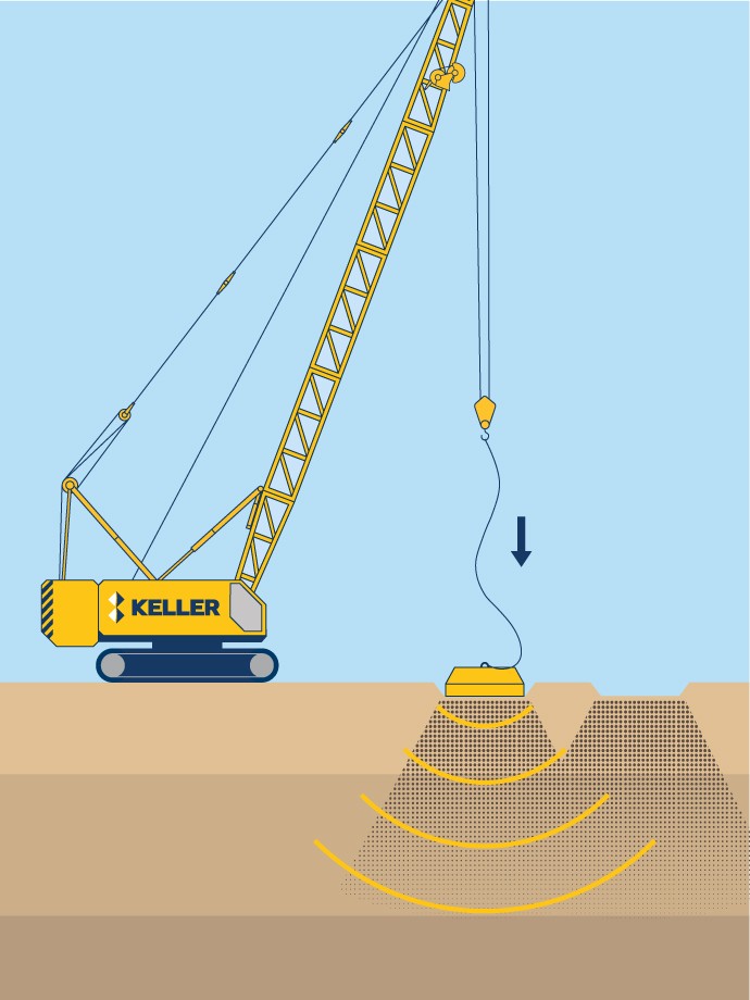 Dynamic Compaction Dynamic Compaction