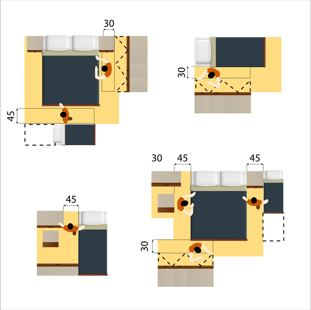 Room Area is proportional to a number of people Room Area is proportional to a number of people