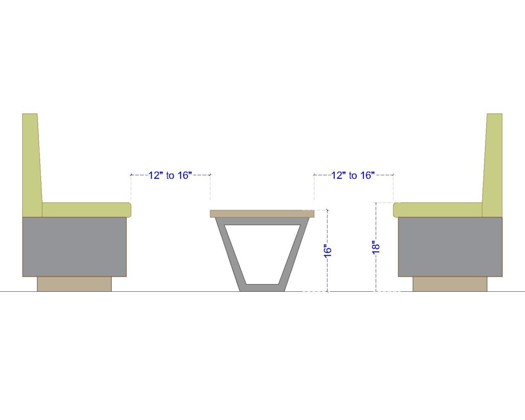 Size of Your Center Table or Coffee Table
