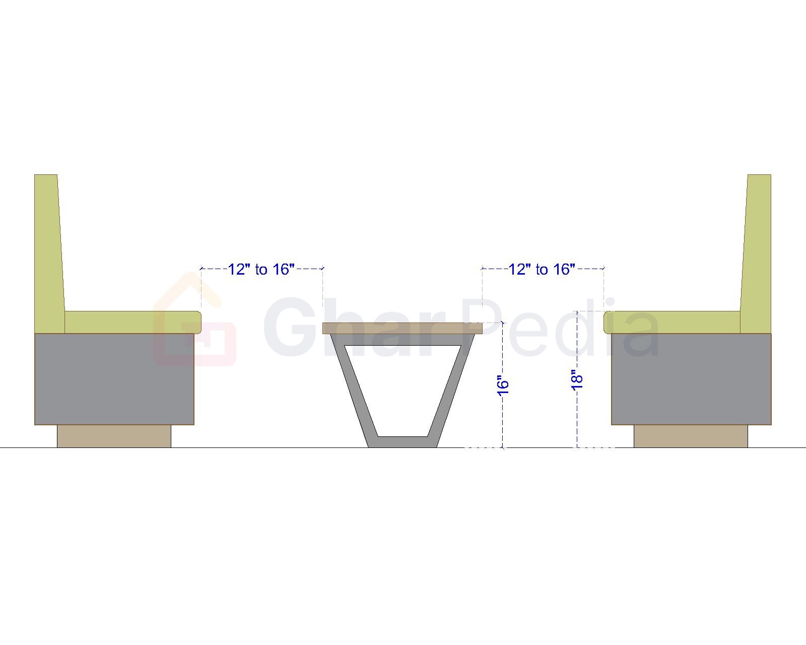 Size of Your Center Table or Coffee Table