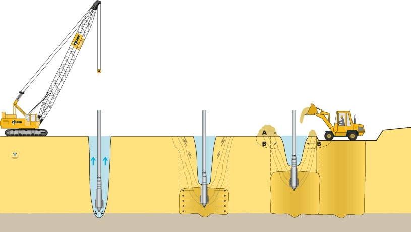 Vibro Compaction Vibro Compaction