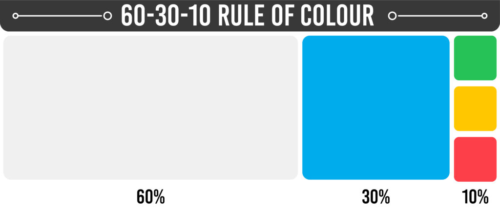 60-30-10 Rule of Colour
