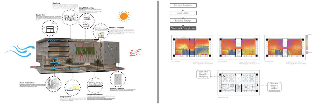 Environmental impact analysis