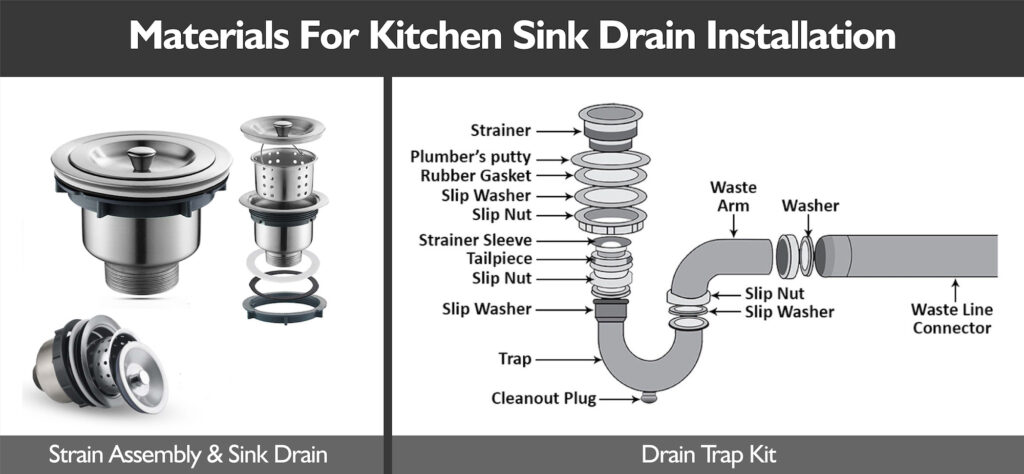 Materials For Kitchen Sink Drain Installation Materials For Kitchen Sink Drain Installation