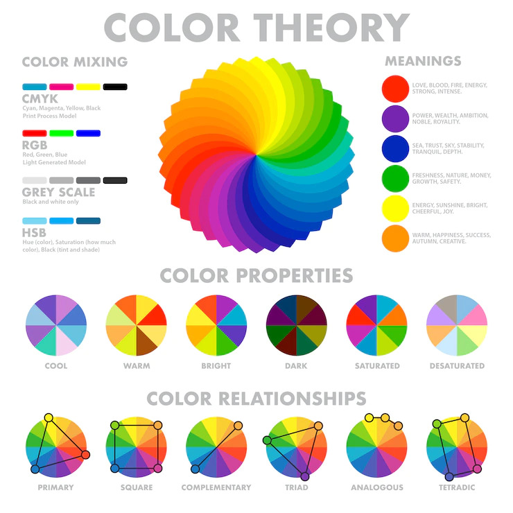 Modern colour theory Modern colour theory