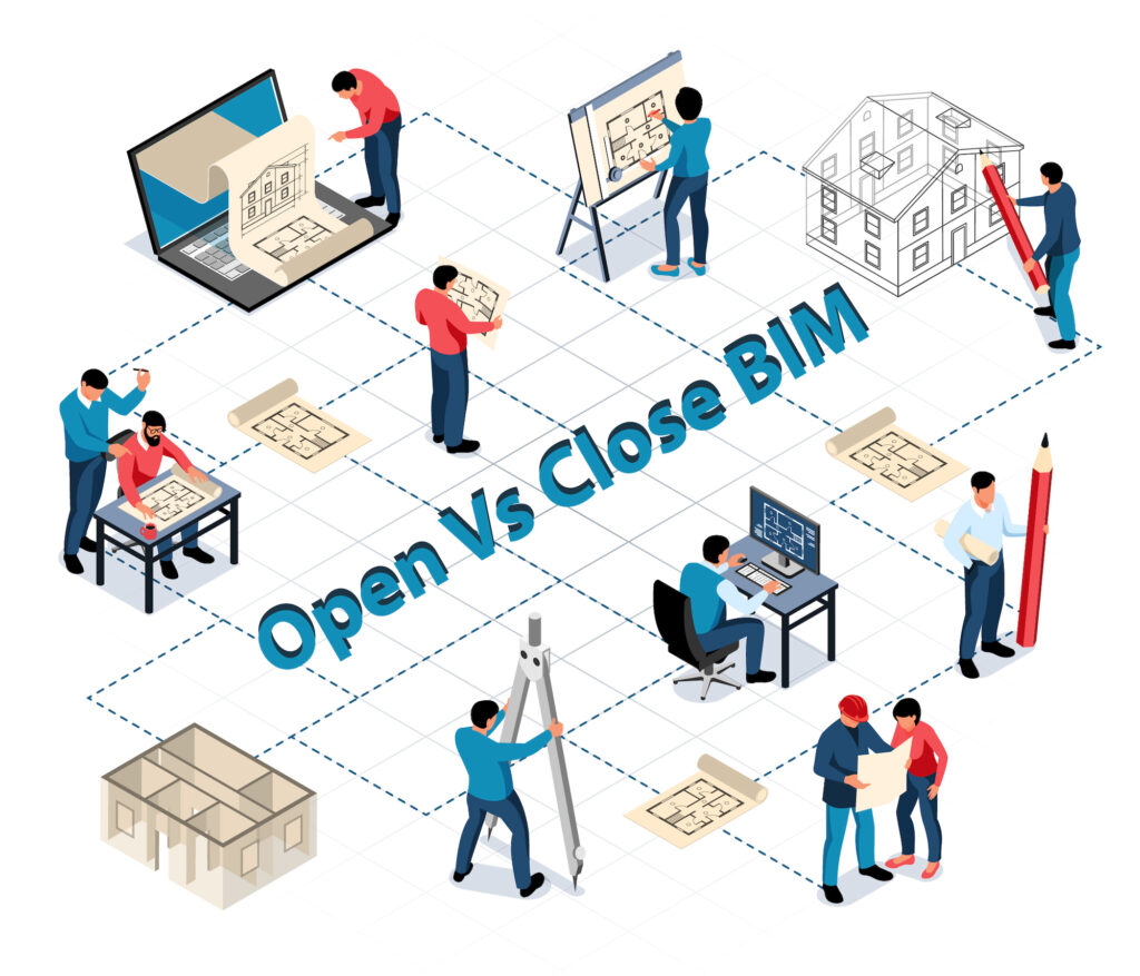 Open vs. closed BIM