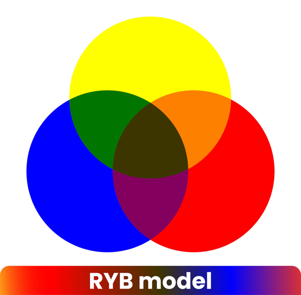 Traditional Colour Theory Traditional Colour Theory