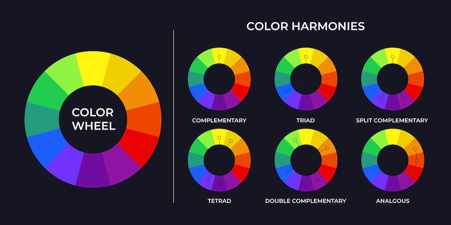 Types of Colour Combinations Types of Colour Combinations