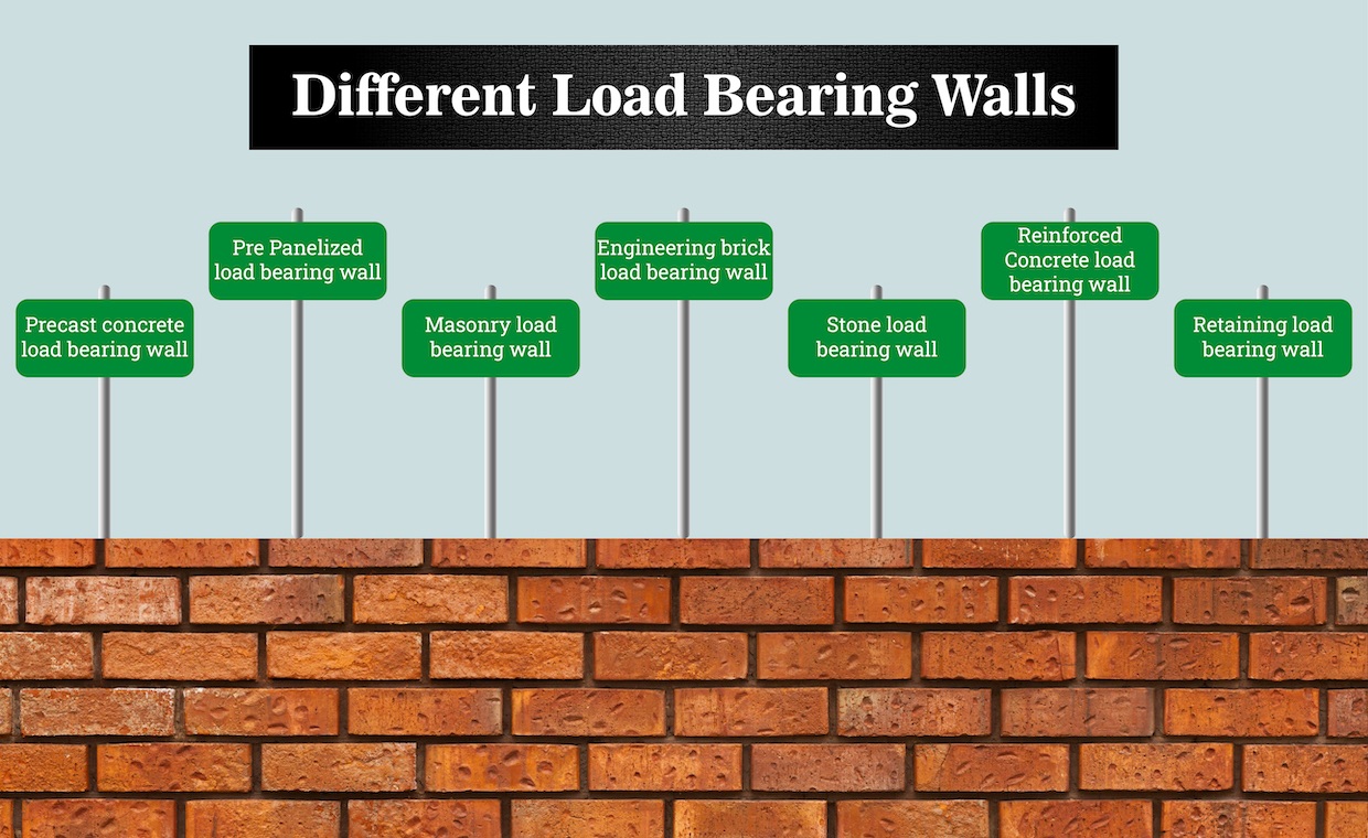Types of load bearing walls